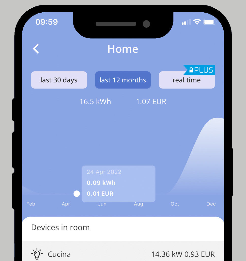 Con la semplice interfaccia dell'app scopri quanto consumi. Grazie alla nuova funzionalità di tracciamento in tempo reale dei dati
