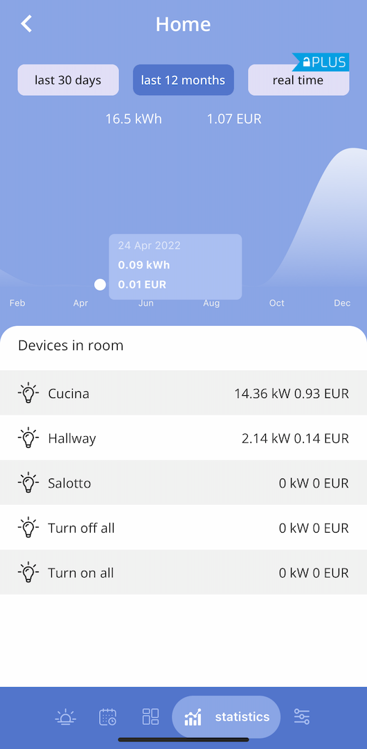 Con la semplice interfaccia dell'app scopri quanto consumi. Grazie alla nuova funzionalità di tracciamento in tempo reale dei dati